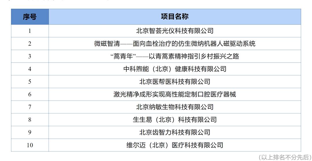 北航天汇-晋级名单.jpg